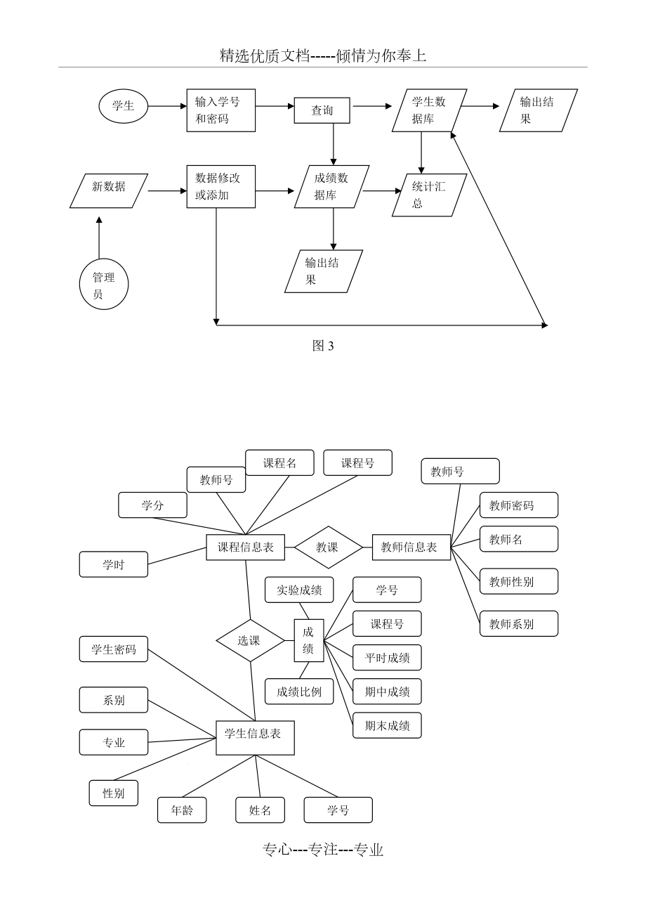 学生成绩管理er图(共5页)