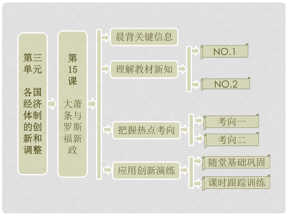 高中歷史 第三單元 第15課 大蕭條與羅斯福新政課件 岳麓版必修2_第1頁(yè)