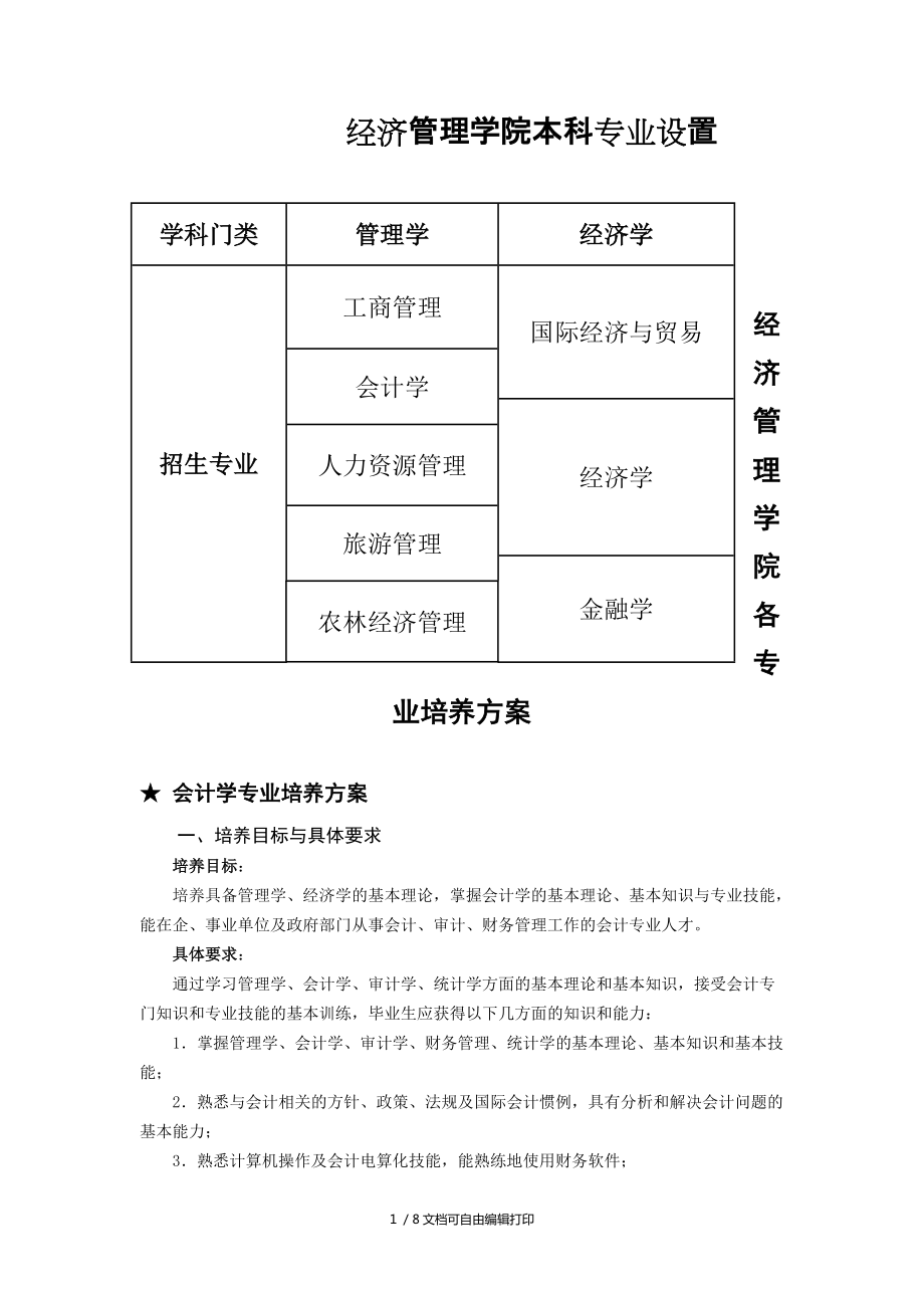 经济管理学院本科专业设置_第1页