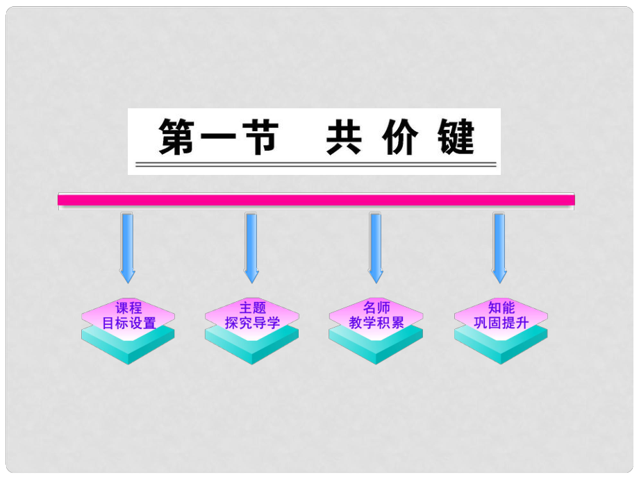 高中化學(xué) 第二章第一節(jié)共價(jià)鍵課件 新人教版選修3_第1頁