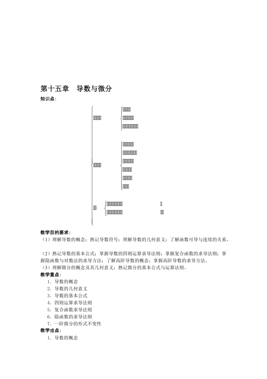 第十五章 導數(shù)與微分_第1頁