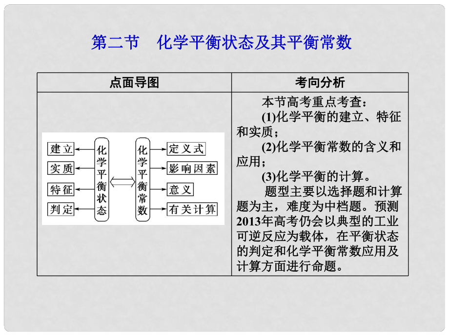 高考化學(xué)第一輪復(fù)習(xí) 第七章第二節(jié)化學(xué)平衡狀態(tài)及其平衡常數(shù)課件 新課標(biāo)（廣東專用）_第1頁