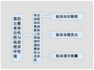 高考地理一輪復(fù)習(xí) 第5章串點成面 知識集成板塊三 自然地理環(huán)境的整體性和差異性課件