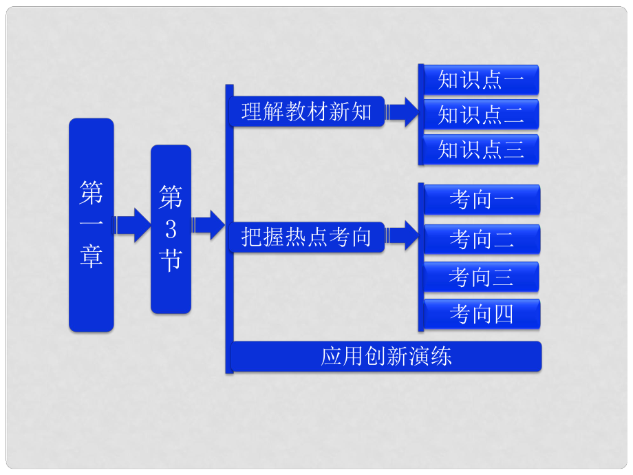 吉林省長五中高中物理 第一章 第3節(jié)《電場強度》課件 選修31_第1頁