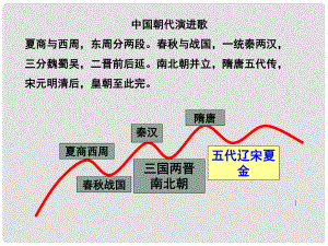 山東省臨沭縣第三初級中學(xué)七年級歷史下冊《第9課民族政權(quán)并立的時(shí)代》課件 新人教版