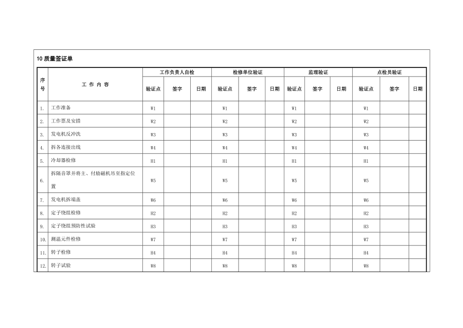 (模板)发电机质量签证单_第1页