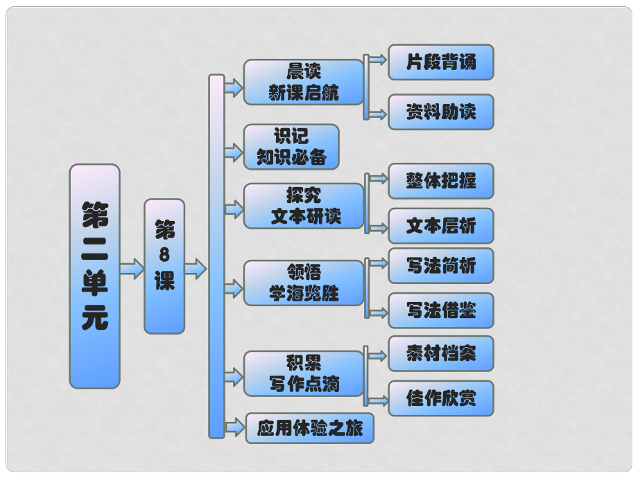 高中語(yǔ)文 教師用書(shū) 第二單元傳記 第8課 我的回顧課件 粵教版必修1_第1頁(yè)