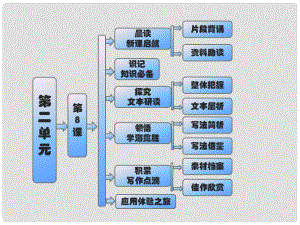 高中語文 教師用書 第二單元傳記 第8課 我的回顧課件 粵教版必修1