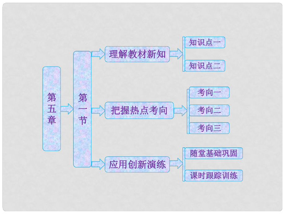 高考生物一輪復(fù)習(xí) 第五章 第一節(jié) 細(xì)胞增殖課件_第1頁(yè)