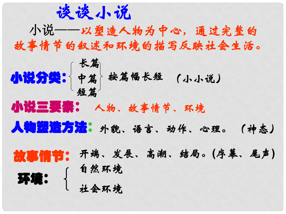 內(nèi)蒙古呼和浩特市敬業(yè)學(xué)校八年級語文上冊 《故鄉(xiāng)》2課件 新人教版_第1頁