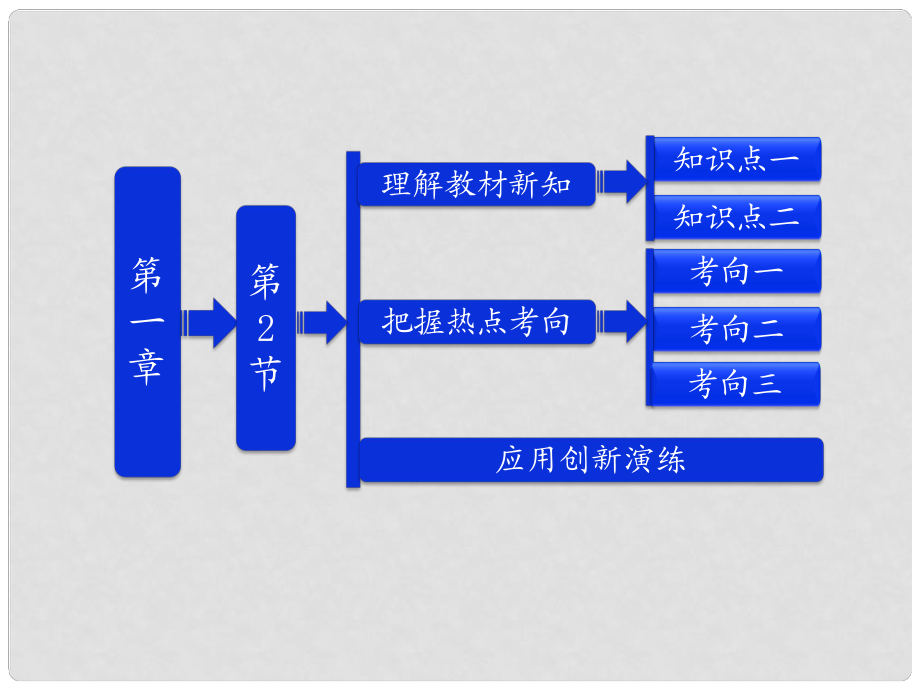 吉林省長五中高中物理 第一章 第2節(jié)《庫侖定律》課件 選修31_第1頁