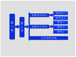 吉林省長五中高中物理 第一章 第2節(jié)《庫侖定律》課件 選修31