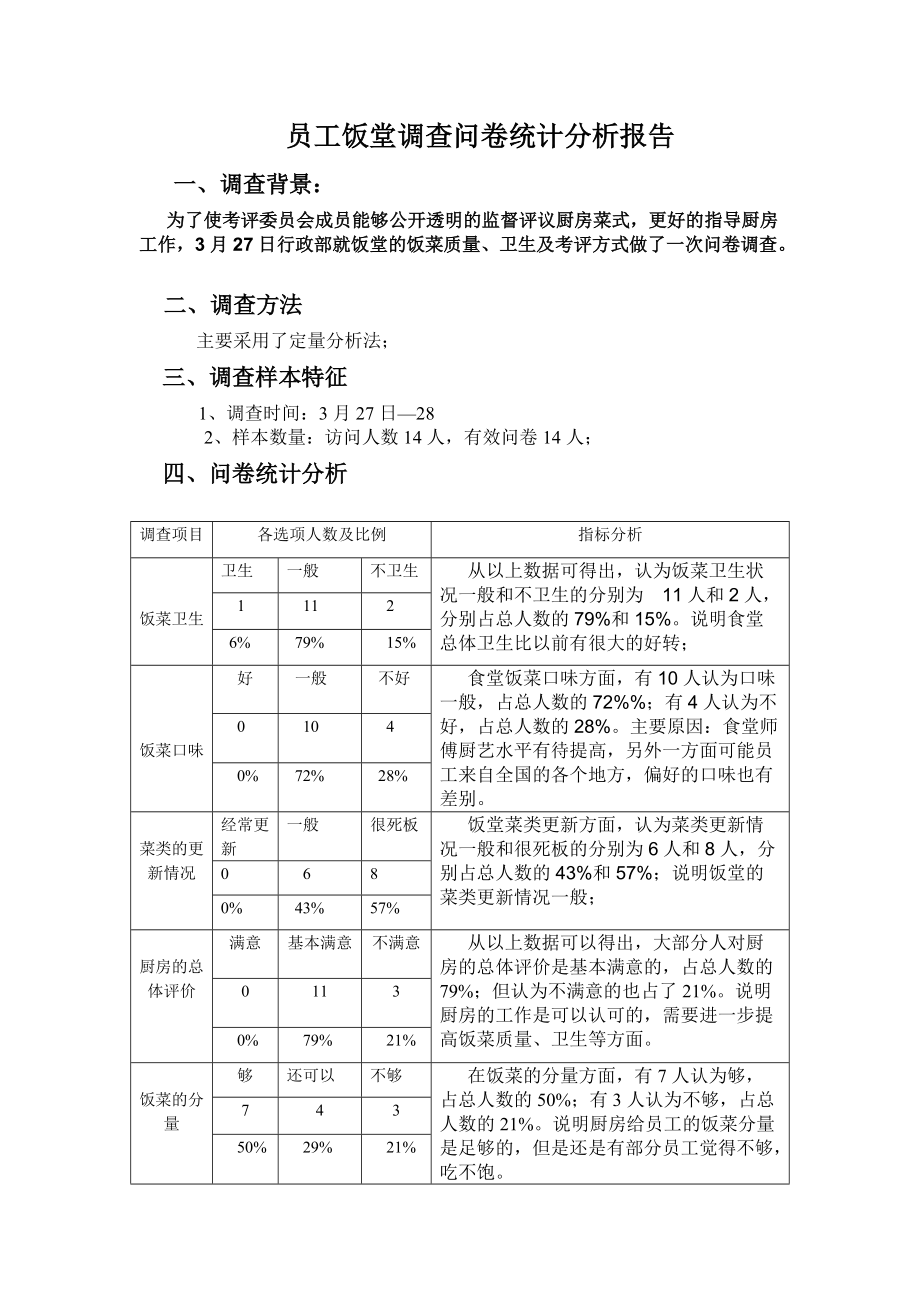 员工饭堂调查问卷统计分析报告_第1页