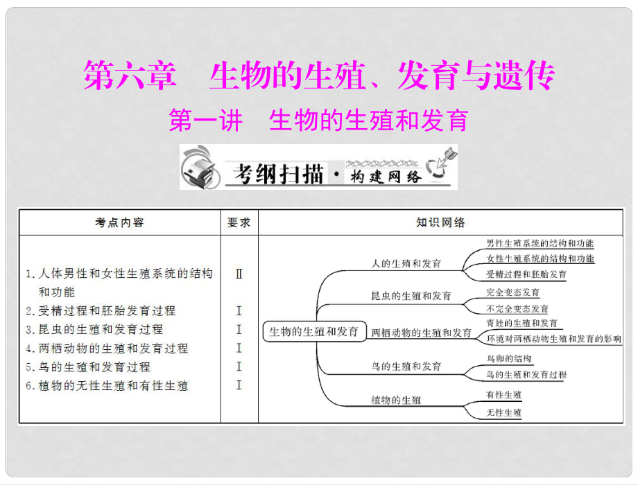 中考生物復(fù)習(xí) 生物的生殖和發(fā)育課件 新人教版_第1頁(yè)