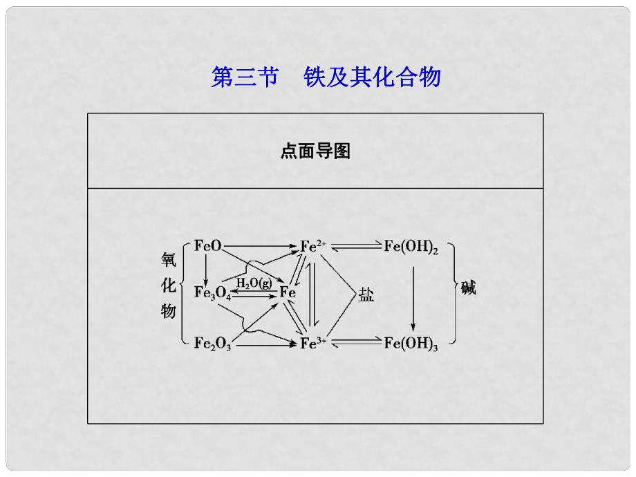 高考化學(xué)第一輪復(fù)習(xí) 第三章第三節(jié) 鐵及其化合物課件 新課標(biāo)（廣東專用）_第1頁