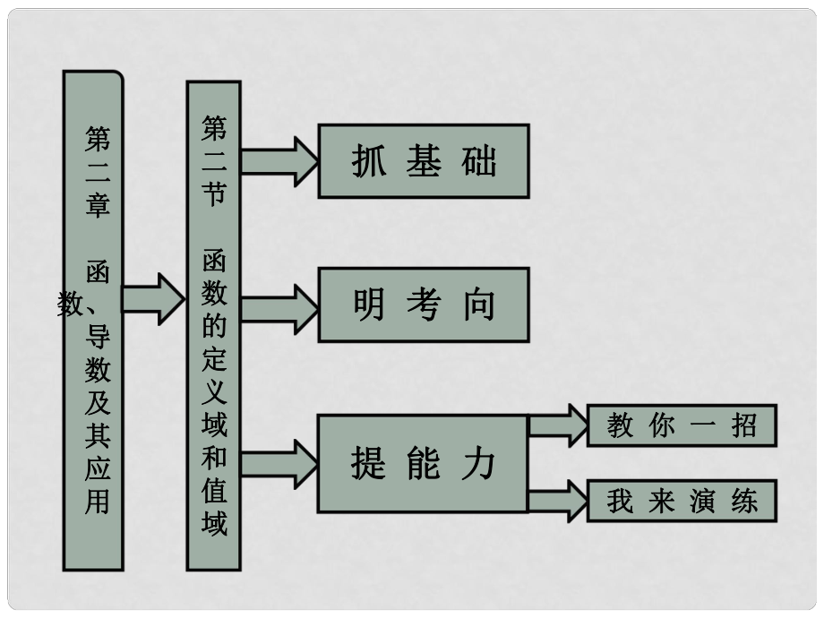 高考數(shù)學(xué)一輪復(fù)習(xí) 第2節(jié) 函數(shù)的定義域和值域 課件_第1頁