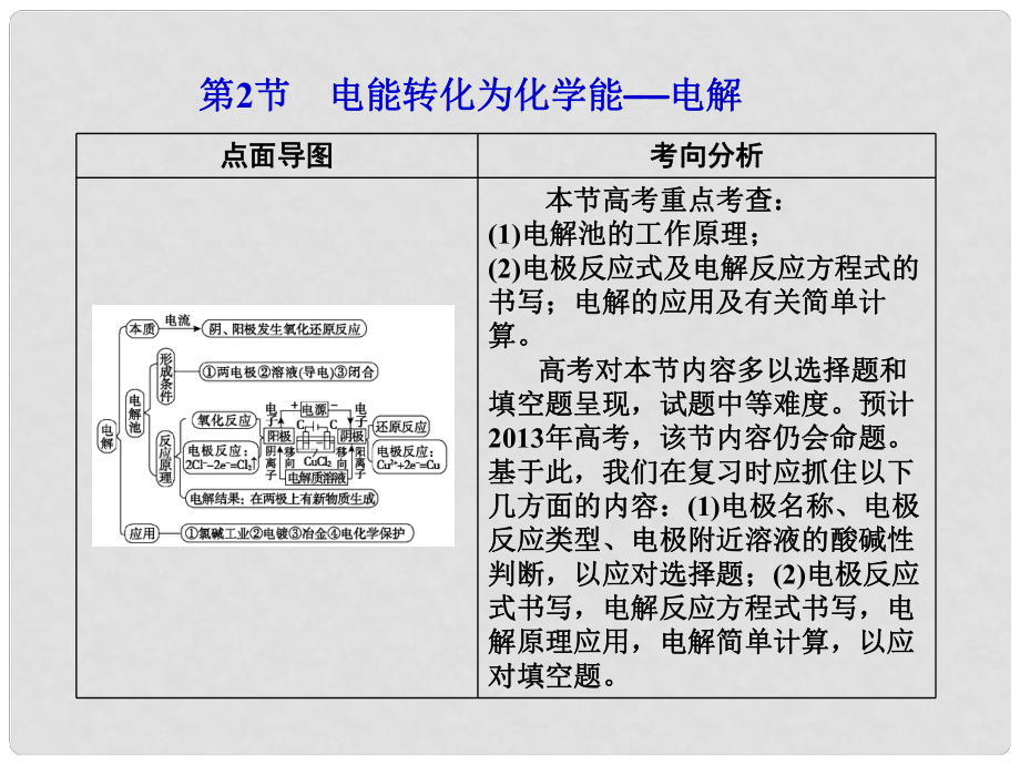 山東省高考化學(xué)一輪復(fù)習(xí) 第6章第2節(jié) 電能轉(zhuǎn)化為化學(xué)能——電解課件_第1頁