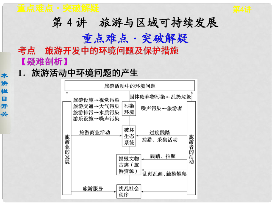 高考地理一輪復習 第4講 旅游與區(qū)域可持續(xù)發(fā)展課件 魯教版選修3_第1頁