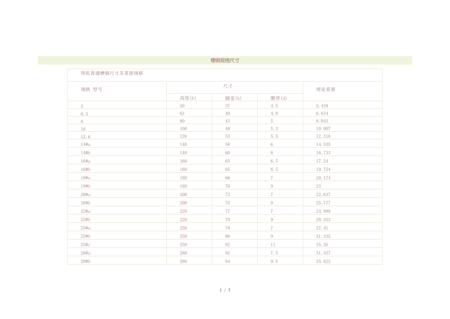 槽鋼規(guī)格尺寸-140槽鋼規(guī)格_第1頁