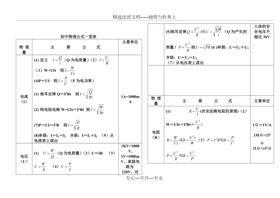 初中物理电学公式总结(共7页)