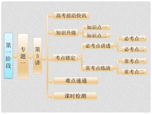 高考化學(xué)二輪復(fù)習(xí) 第一階段 專(zhuān)題一 第3講 離子反應(yīng)、氧化還原反應(yīng)課件