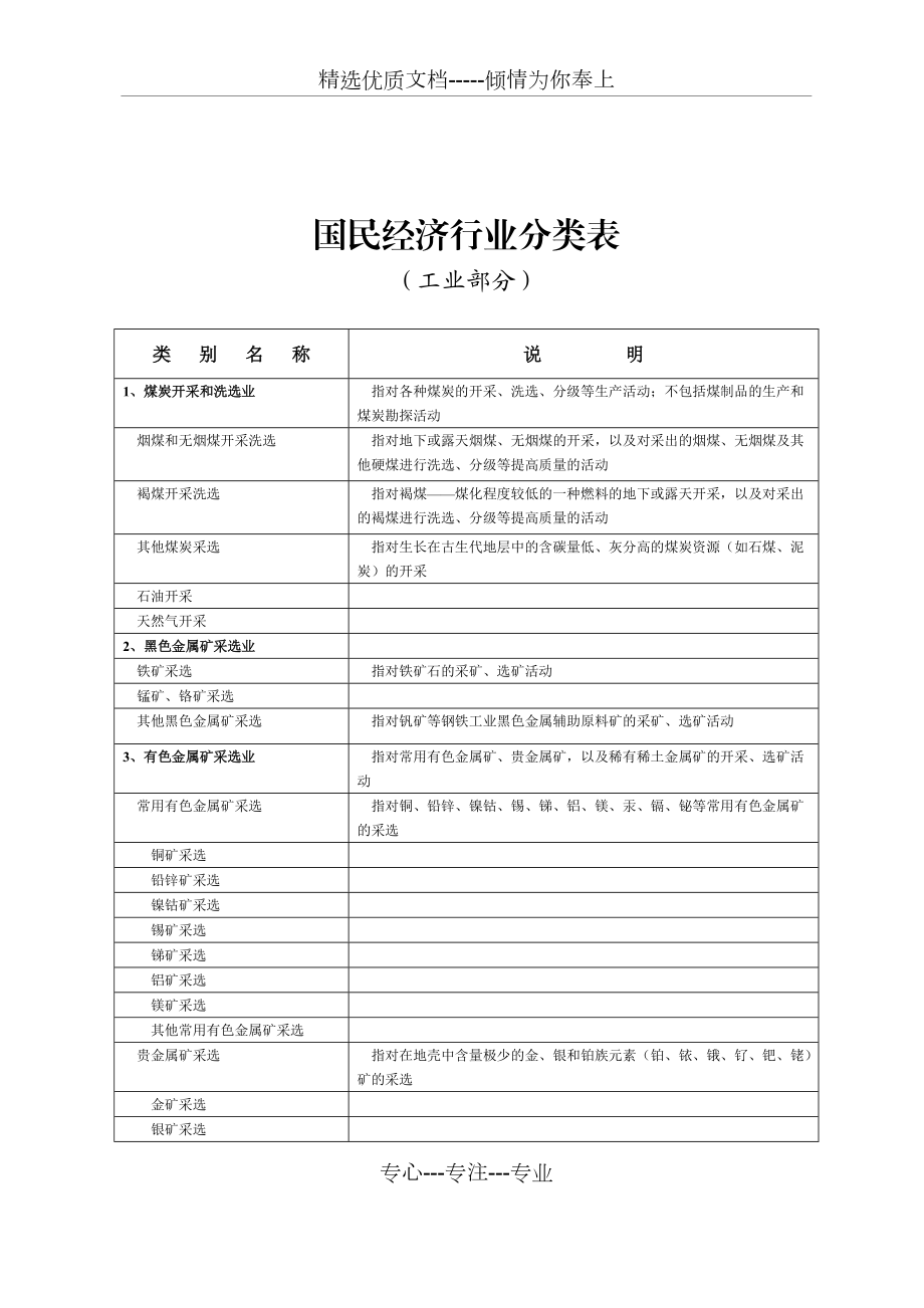 國民經濟行業分類表工業部分共36頁