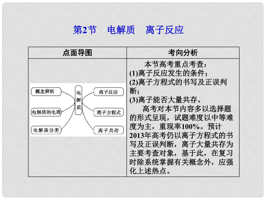 山东省高考化学一轮复习 第2章第2节 电解质 离子反应课件_第1页