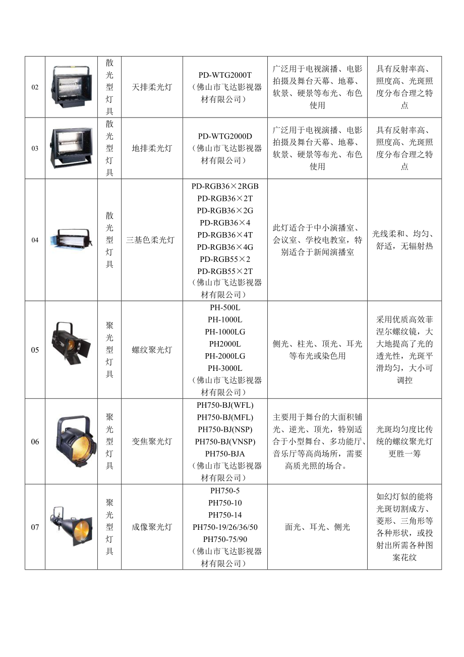 灯的种类大全图片