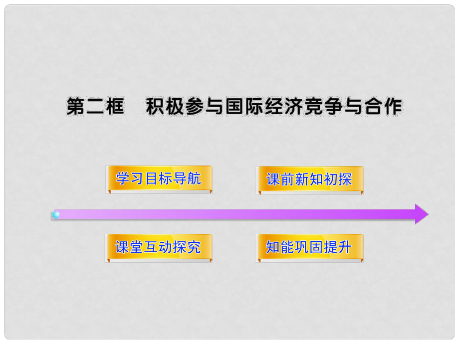 高三政治 4.11.2 積極參與國(guó)際經(jīng)濟(jì)競(jìng)爭(zhēng)與合作課件 新人教版必修1_第1頁(yè)