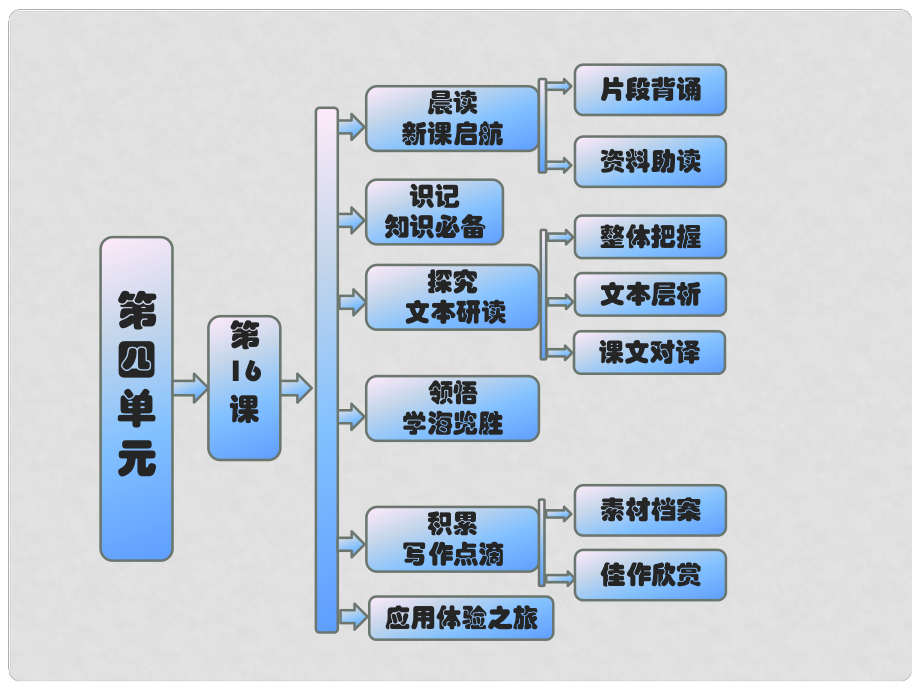 高中語文 教師用書 第四單元古典詩歌 第16課 孔雀東南飛（并序）課件 粵教版必修1_第1頁