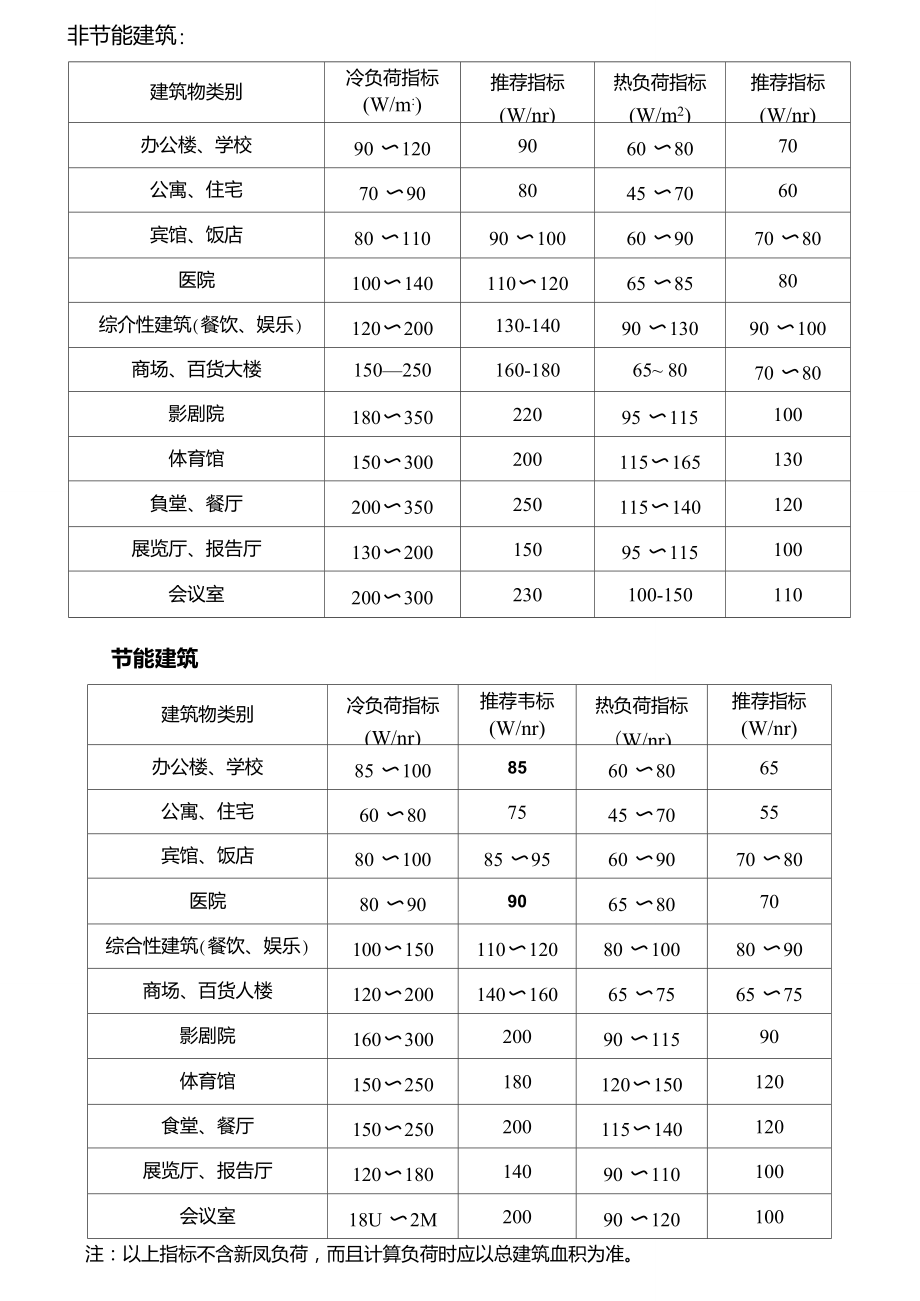 建筑物冷、热负荷指标_第1页