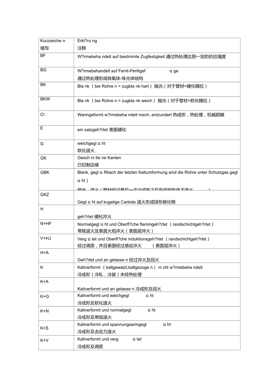 德国热处理代号及释义(中文版)_第1页