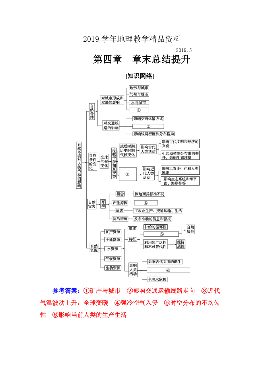 中圖版地理必修一配套練習：第四章 章末總結(jié)提升 Word版含解析_第1頁