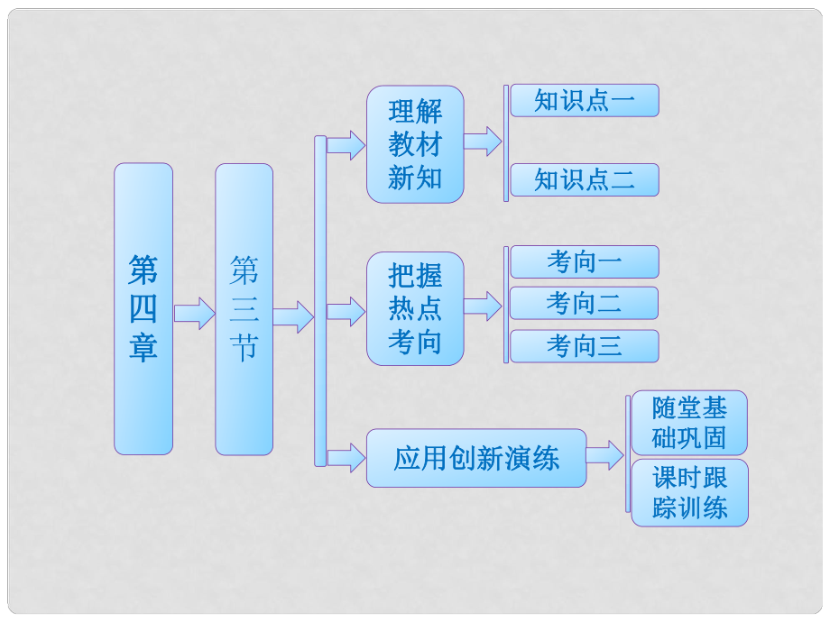 高中生物 第四章 第三節(jié) 基因控制蛋白質(zhì)的合成課件 蘇教版必修2_第1頁