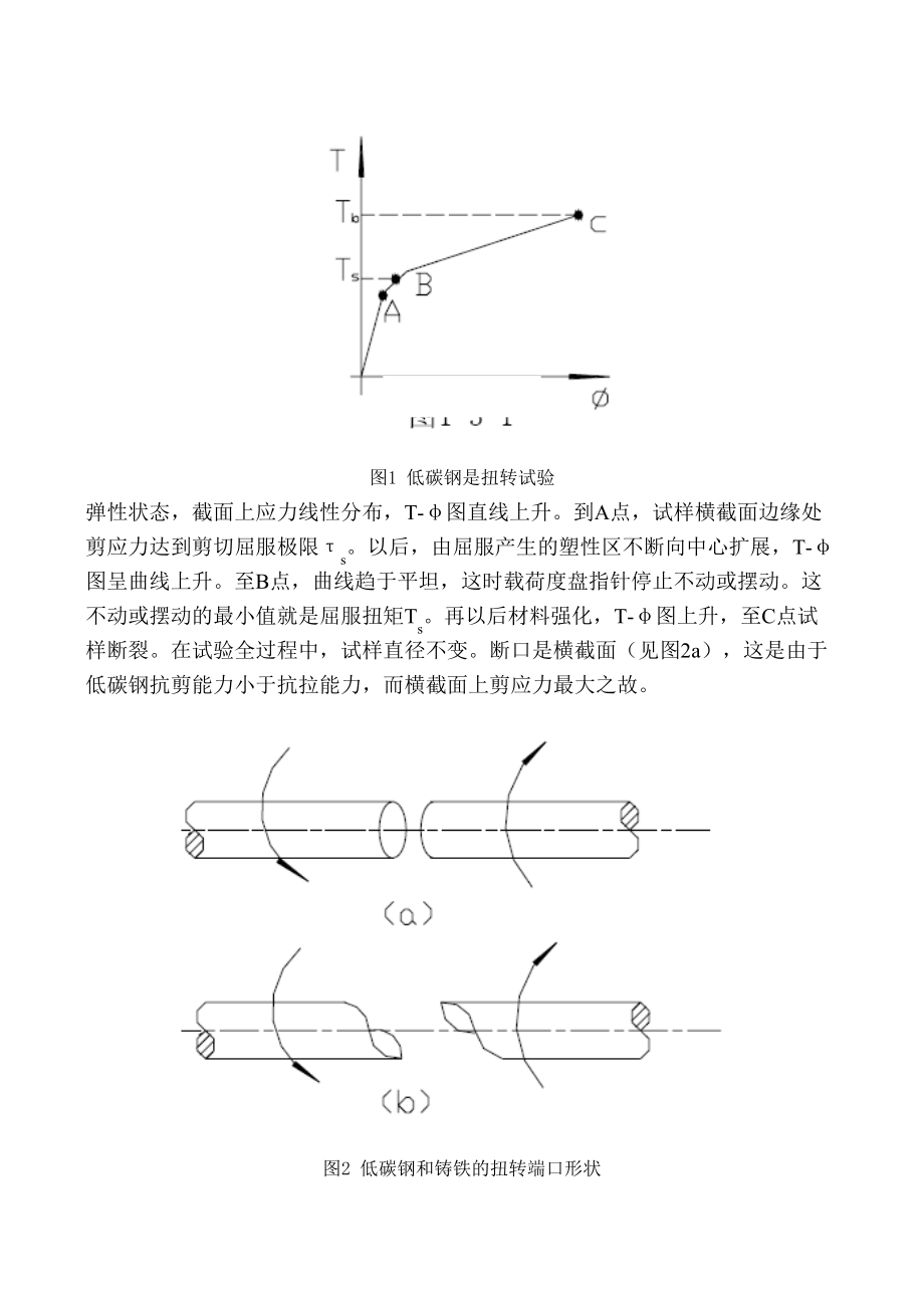 低碳钢和铸铁的扭转实验报告