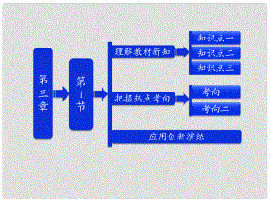 吉林省長五中高中物理 第三章 第1節(jié)《磁現(xiàn)象和磁場》課件 選修31