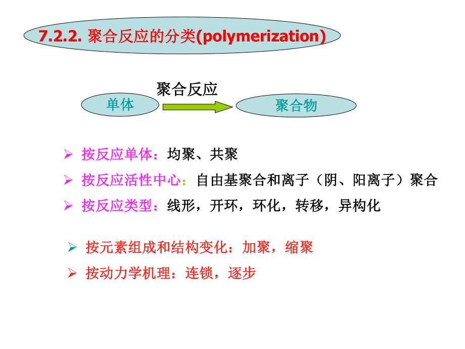 材料化学第四讲_第1页