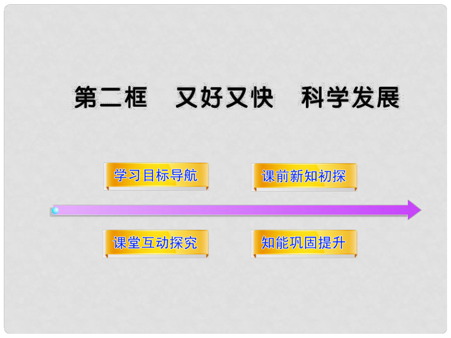 高三政治 4.10.2 又好又快 科学发展课件 新人教版必修1_第1页