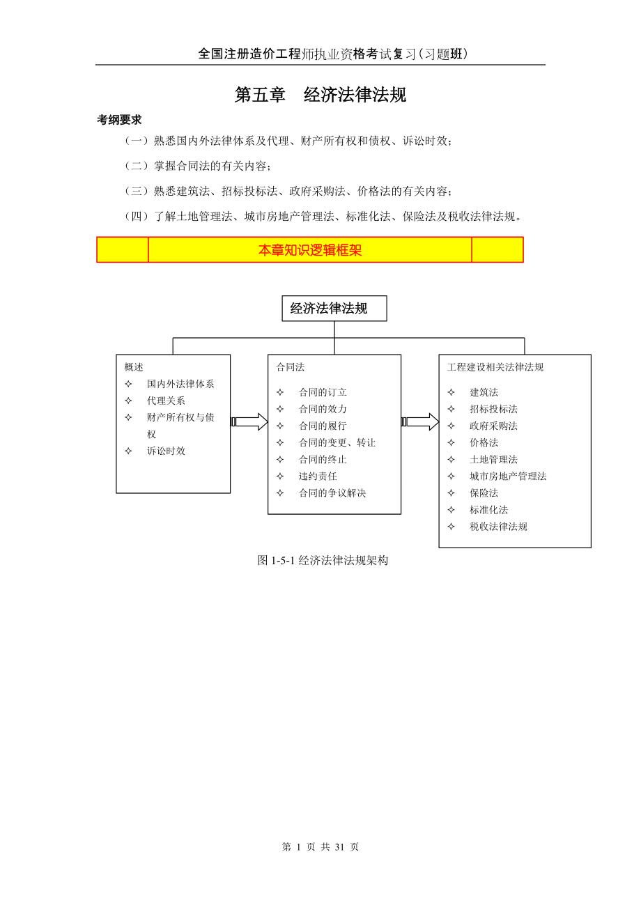 造價(jià)工程師基礎(chǔ)理論與相關(guān)法規(guī)法律法規(guī) 經(jīng)典例題_第1頁(yè)