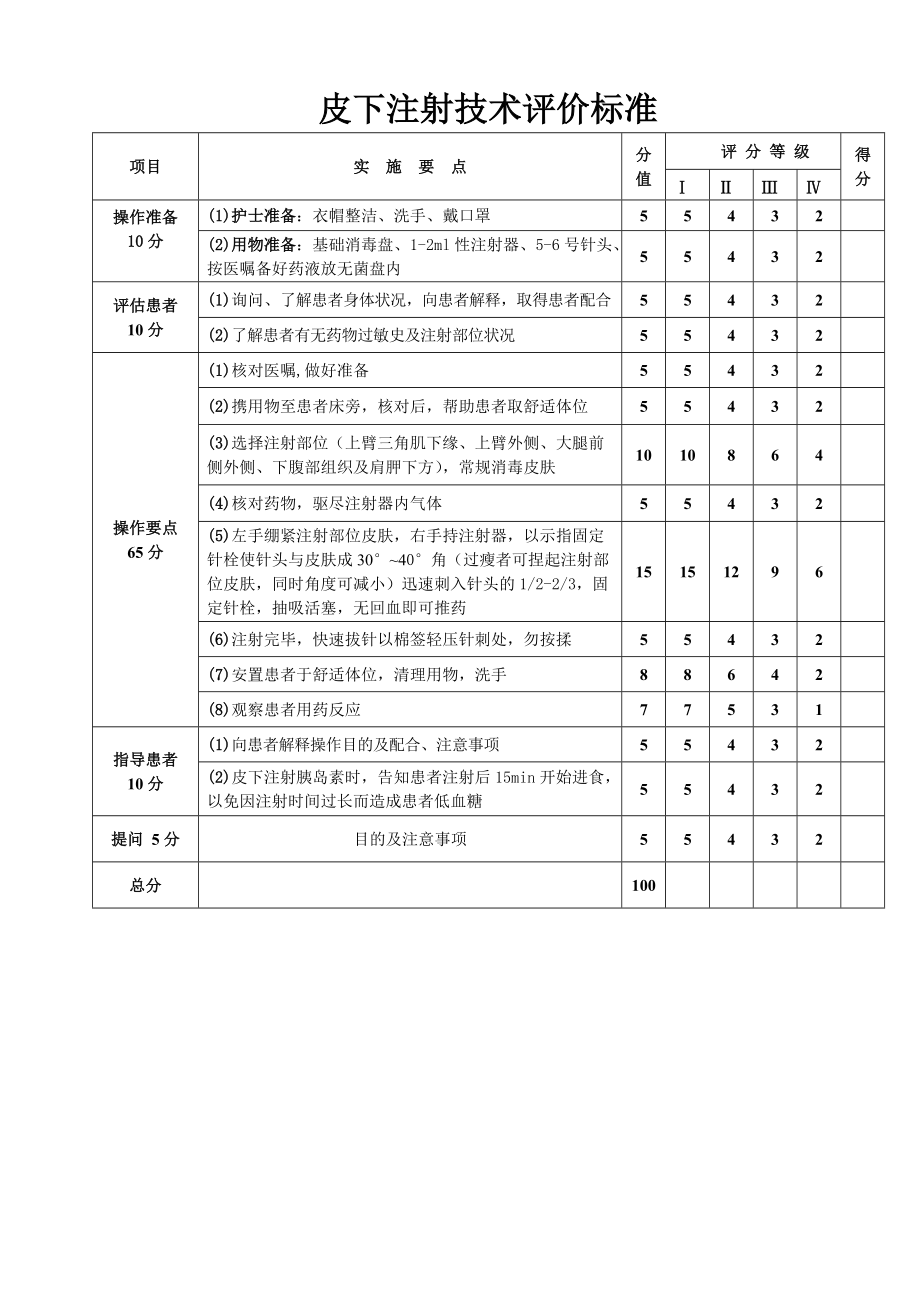 皮下注射技术评价标准doc_第1页