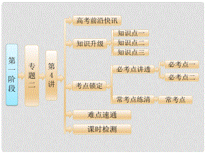 高考化學(xué)二輪復(fù)習(xí) 第一階段 專題二 第4講 水溶液中的離子平衡課件