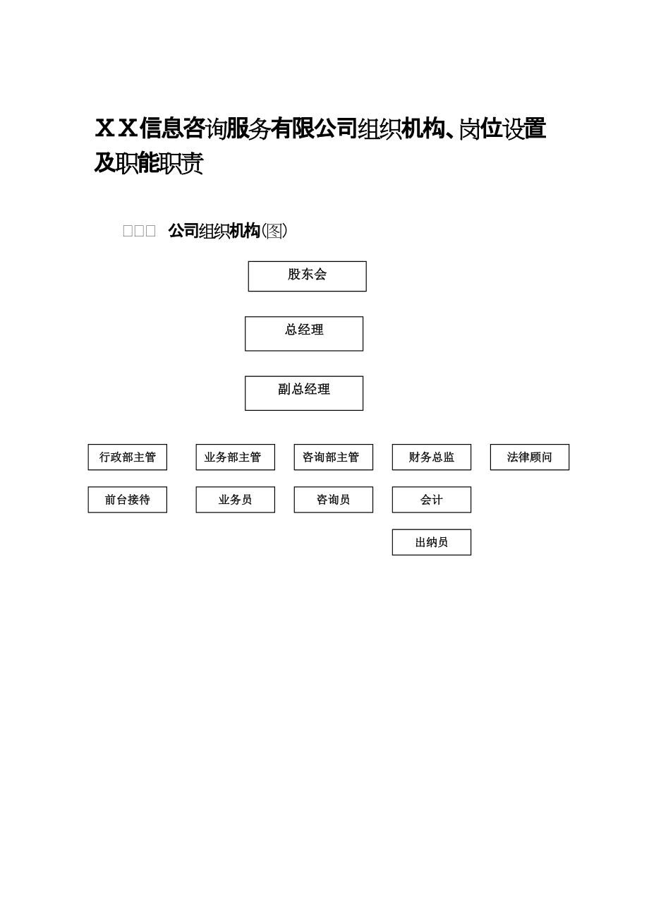 投资担保公司组织机构职能部门的设置、职责_第1页