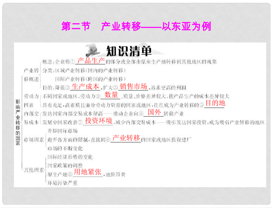 高考地理一輪復習 第三部分 第十七章 第二節(jié) 產業(yè)轉移——以東亞為例課件_第1頁