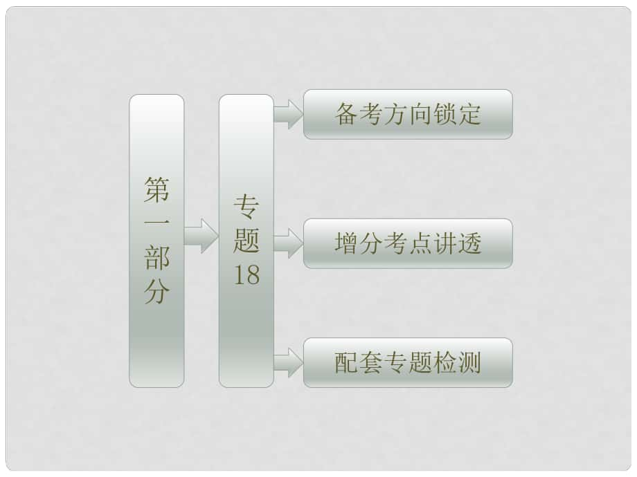 高考數(shù)學(xué)二輪專題復(fù)習(xí) 第一部分 專題18 附加題22題課件 新人教版（江蘇專版）_第1頁