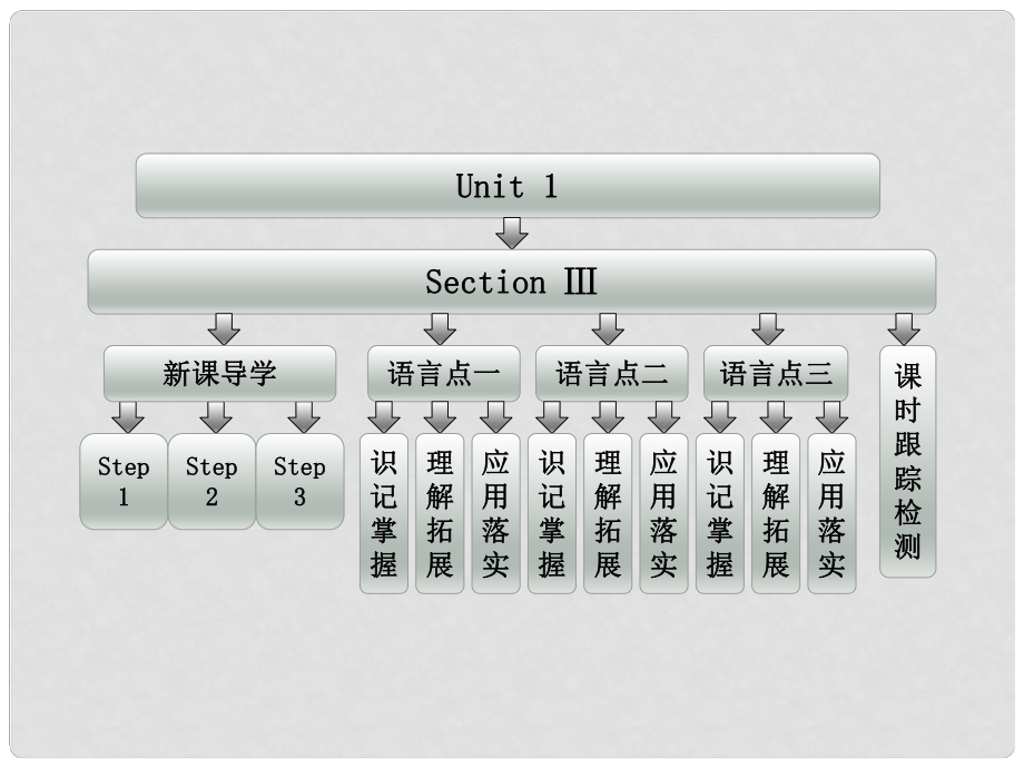 高中英語 教師用書 Unit 1 Section Ⅲ　City and Country課件 北師大版必修1_第1頁