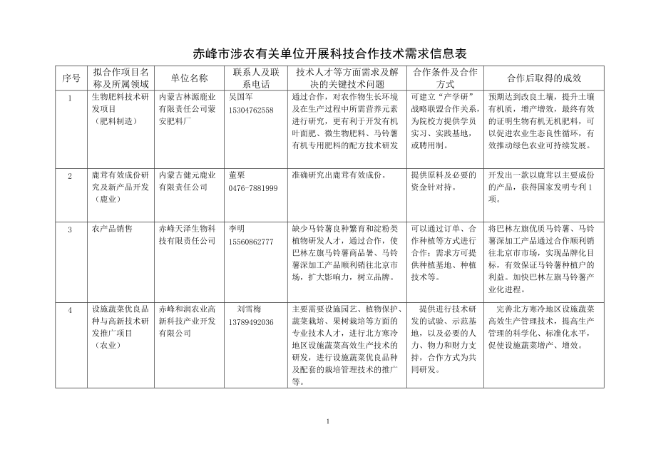 赤峰市涉农有关单位开展科技合作技术需求信息表_第1页