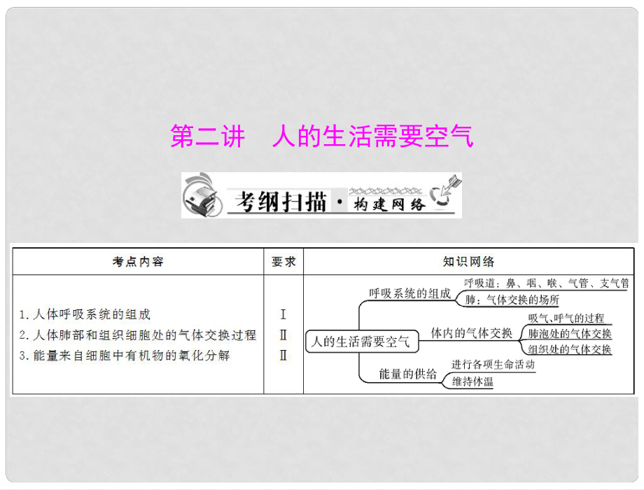 中考生物復習 人的生活需要空氣課件 新人教版_第1頁