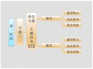 高考化學(xué)二輪復(fù)習(xí) 第一階段 專題三 特色專題 大題沖關(guān) 三 無(wú)機(jī)框圖推斷課件