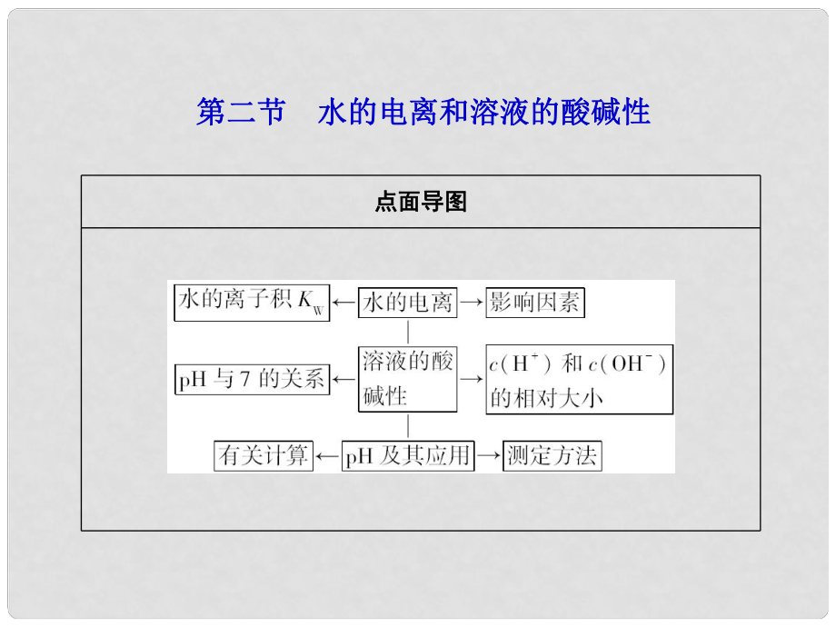 高三化学一轮复习 第八章第二节 水的电离和溶液的酸碱性课件（广东专用）_第1页