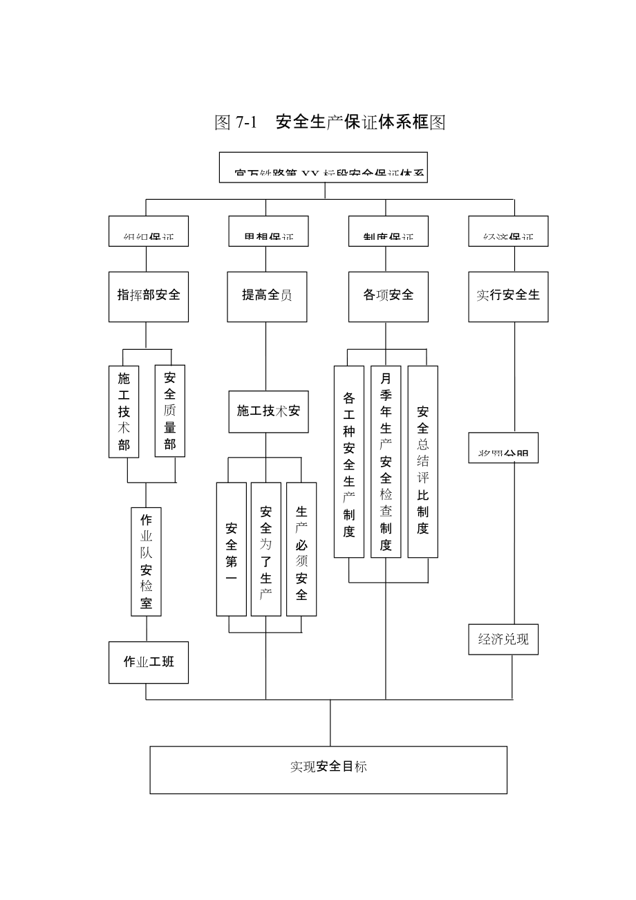 图71《安全生产保证体系框图》secret_第1页